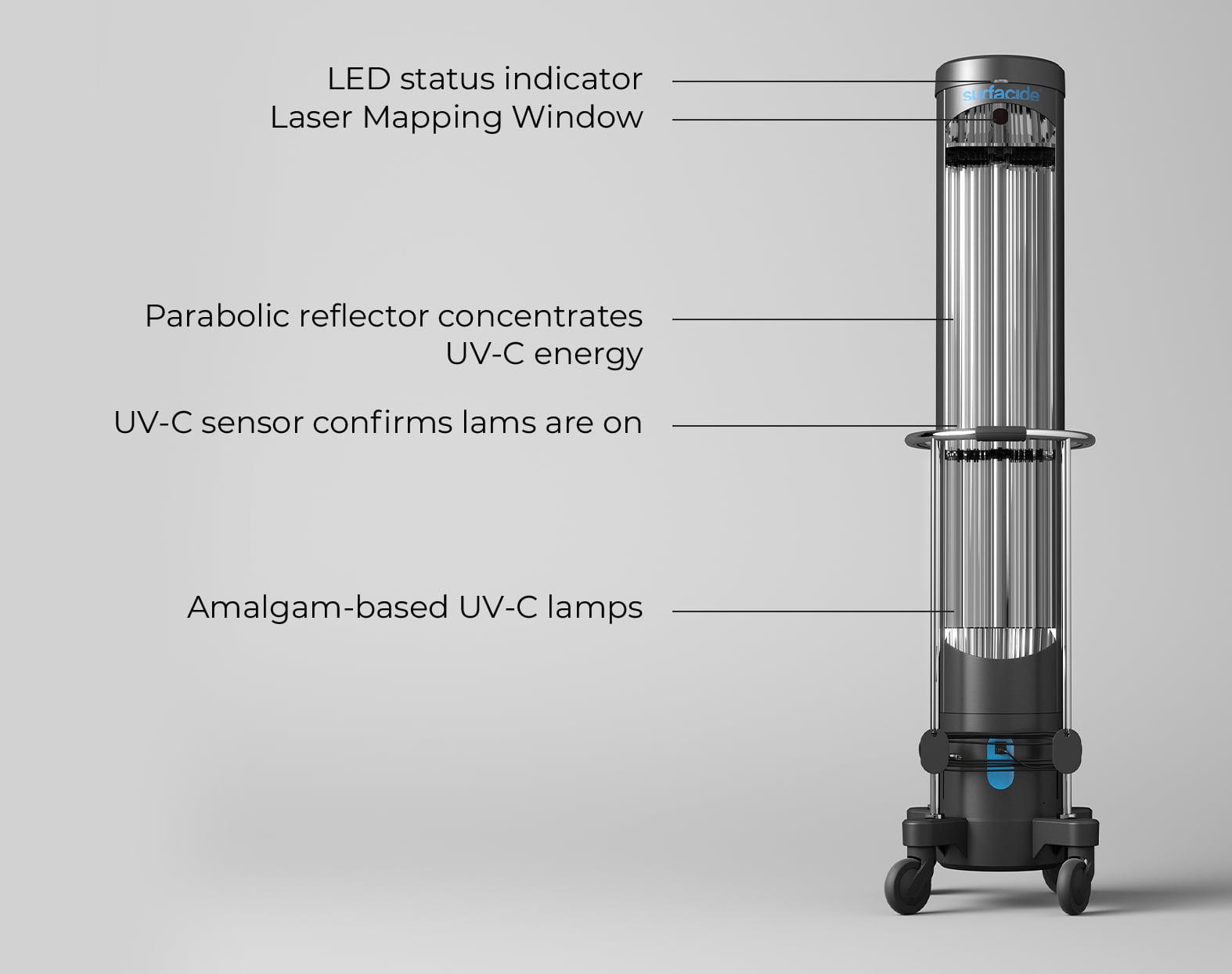 Helios UV-C labeled