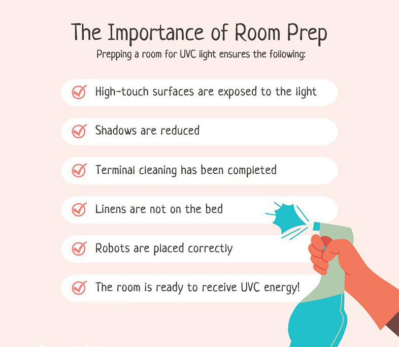 The Importance of Room Prep graphic