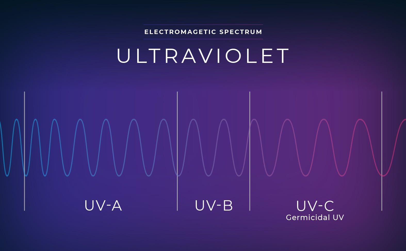 Graphic of Ultraviolet rays